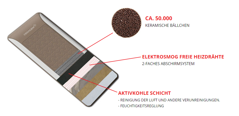 Ceragem Mat S1 infrared mat