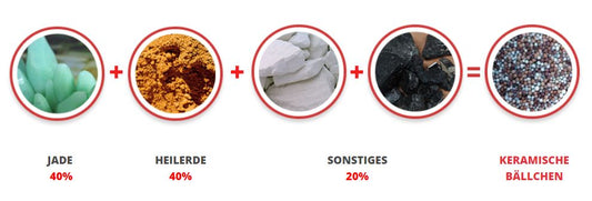 Ceramix Mat M1 Infrarotmatte